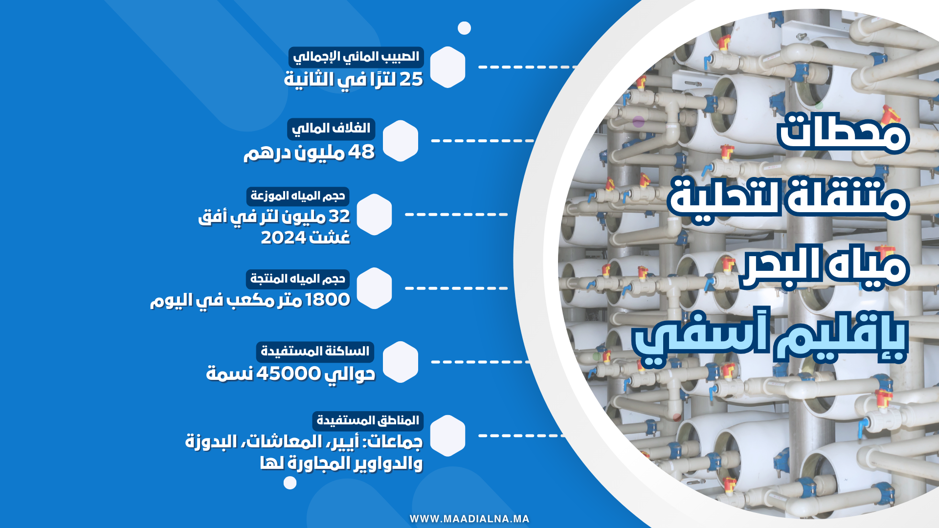 محطات متنقلة لتحلية المياه.. حل مبتكر لتلبية الحاجيات المائية بإقليم آسفي