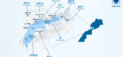 هذه حجم الحقينة الإجمالية لمختلف السدود المتواجدة بحوض سوس - ماسة