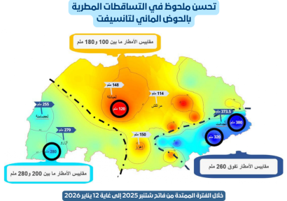 تحسن ملحوظ في التساقطات المطرية بحوض تانسيفت خلال الموسم الهيدرولوجي 2025-2026